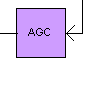 AGC