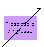 Preselettore