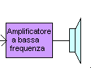 Amplificatore BF
