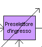 Preselettore