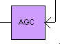 AGC