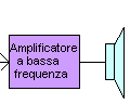 Amplificatore BF