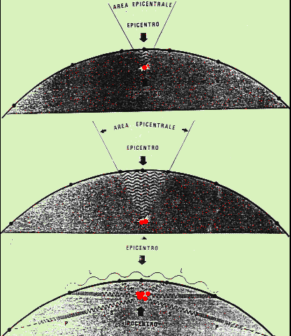 Propagazione dei terremoti
