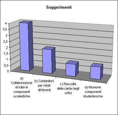 ChartObject Suggerimenti