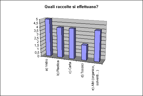 ChartObject Quali raccolte si effettuano?