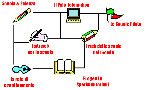 La mappa di Internet Scuola